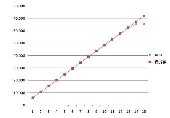 8300M Linear Test-2015-09-02_083548